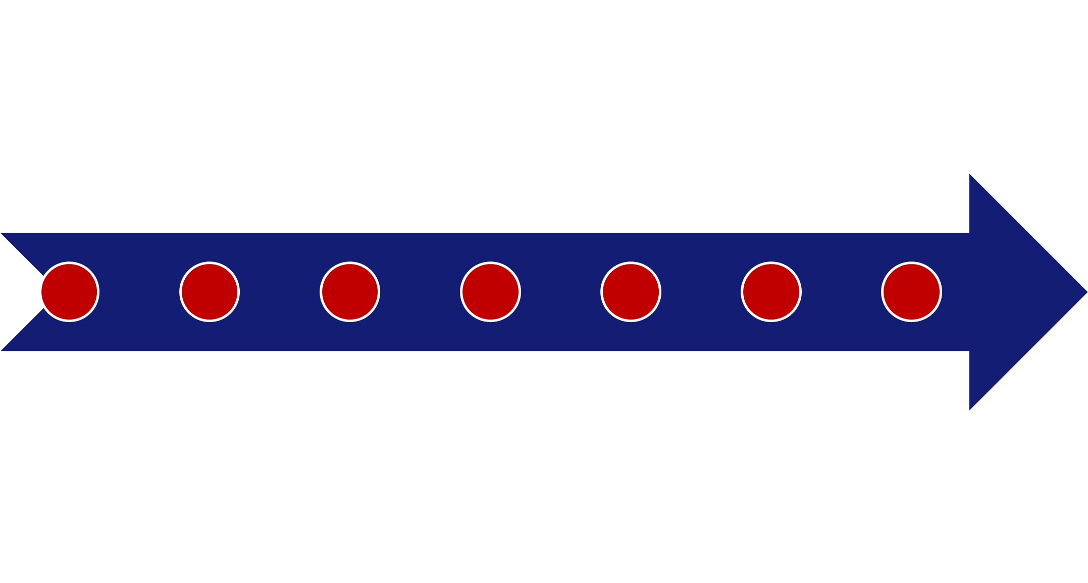 CDAC timeline